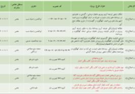 گزارش عملکرد 6 ماهه نخست مرکز یاسوج در سال جاری