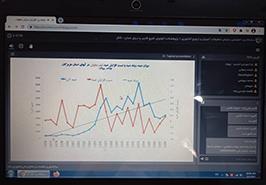 برگزاری وبینار تخصصی انتقال یافته های علمی