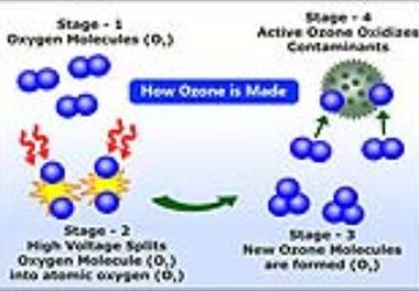 کاربرد ازون در صنایع شیلاتی
