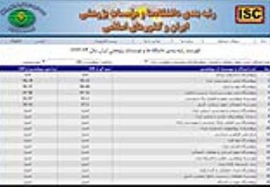 کسب رتبه ششم  برای موسسه تحقیقات علوم شیلاتی کشور در تازه ترین رتبه بندی پایگاه استنادی علوم جهان اسلام (ISC)   