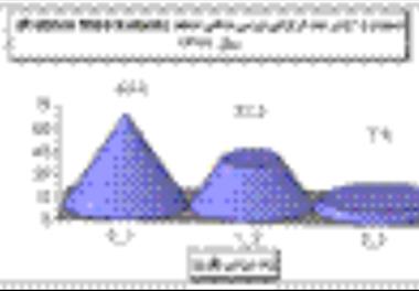 بررسی کمی و کیفی بچه ماهیان استخوانی رها سازی شده در رودخانه های استان گلستان ( سالهای 80 ـ 79 )