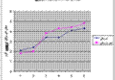 بهینه سازی خاویارهای فوق رسیده در زمان تکثیر از طریق روشهای اسمزی و فیزیکــی