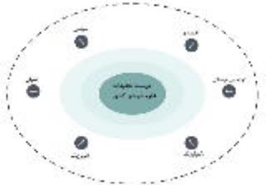 عنوان گزارش علمی: برنامه راهبردی موسسه تحقیقات علوم شیلاتی کشور (ویرایش اول)