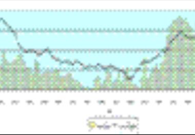 ارزیابی ذخایر ماهیان استخوانی دریای خزر در سال 83 ـ 82
