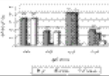 تعیین چشمه استاندارد تور گوشگیر ماهی گیدر و مقایسه آن با چشمه موجود