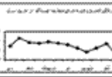 بررسی اکولوژی دریاچه سد دز