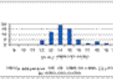 بررسـی بیولوژیکـی و تعییــن پراکنش میگوهای دریای خــزر در سواحل استان گلستان ( فاز ١ )