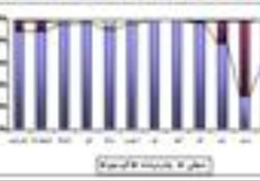 مونیتورینگ (بیولوژی و صید) کیلکا ماهیان در مناطق صید تجاری سال 81-80