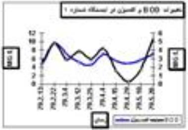 ارزیابی کیفی تاسماهیان چندین ساله در شرایط پرورش مصنوعی