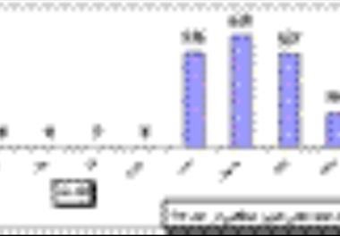 بررسی ذخائر تون ماهیان در سواحل سیستان و بلوچستان