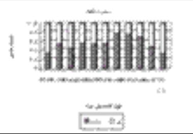 پایش ذخیره شاه میگوPanulius homarus در سواحل دریای عمان ( استان سیستان و بلوچستان )