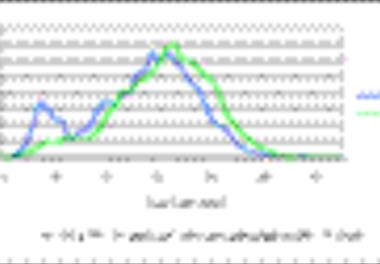ارزیابی ذخایر ماهیان استخوانی دریای خزر در سال 82 ـ 80