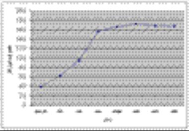 بررسی و تهیه فرآورده از اندام های اضافی مانده از ماهیان خاویاری با تأکید بر تهیه سس و ژلاتین