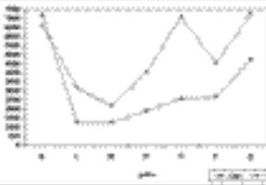 تعیین میزان توده زنده کفزیان خلیج فارس و دریای عمان به روش مساحت جاروب شده