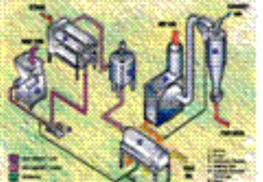 ارزیابی روغن کیلکا برای مصارف خوراکی