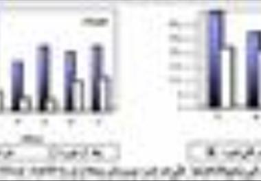 بررسی اثرات زیست‌محیطی ناشی از فعالیت کارگاههای پرورش میگو در منطقه تیاب