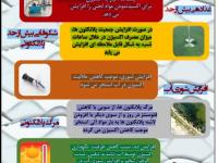 عوامل کاهش دهنده اکسیژن  در استخرهای  پرورش میگو