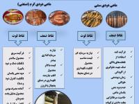 توسعه صنعت دودی گرم راهکاری برای تولید محصولات سالم تر