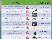 شرایط بهینه پارامترهای کیفی آب در استخرهای پرورش میگو  وخطرات ناشی از شرایط نامناسب
