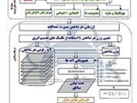 عنوان پوستر : فلوچارت شاخص ها و فرآیند مکان یابی مناطق مناسب استقرارقفس های پرورش ماهی  در دریا با استفاده از تکنیک GIS-MCDM